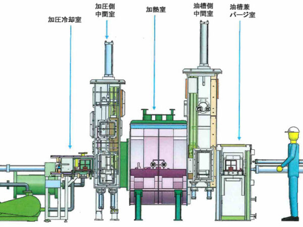 ガスメーカー様向け 研究用 ダイレクト浸炭炉 | 熱処理技術ナビ